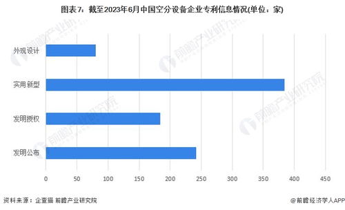 2023年中國(guó)空分設(shè)備企業(yè)大數(shù)據(jù)全景圖譜 行業(yè)規(guī)模、競(jìng)爭(zhēng)格局與市場(chǎng)洞察